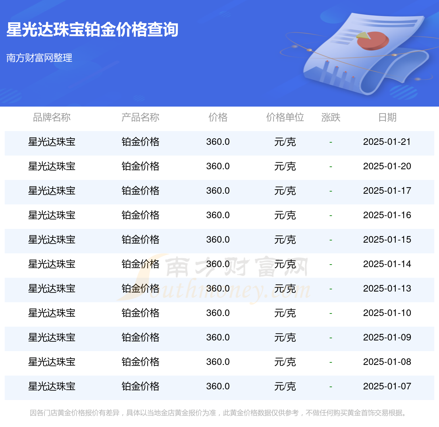 2025年1月22日今日泉州普厚板最新价格查询