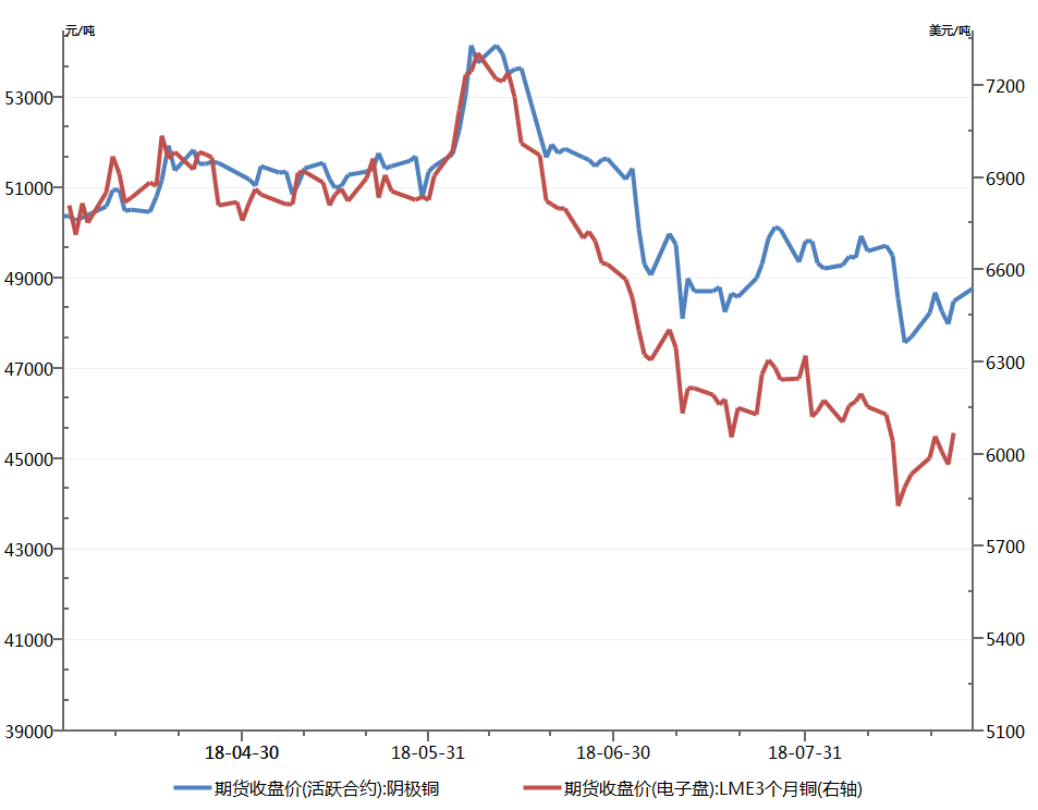 （2025年1月23日）今日沪铜期货和伦铜最新价格行情查询