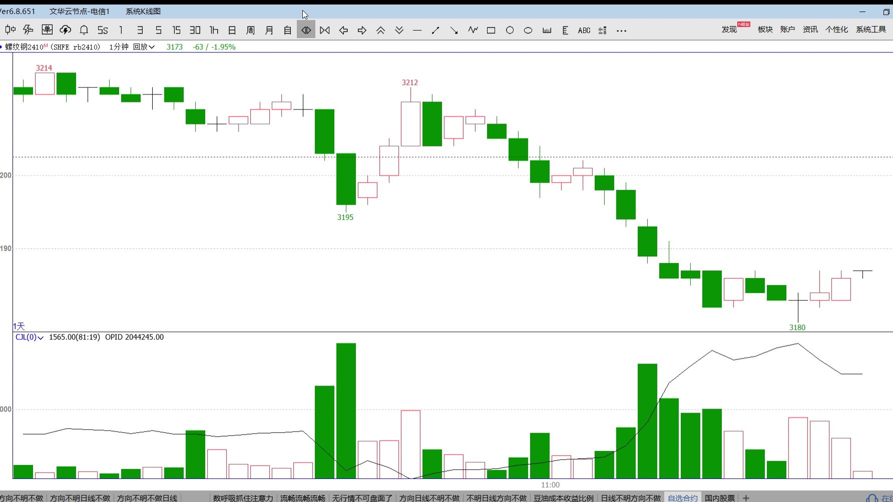 (2025年1月23日)今日螺纹钢期货价格行情查询