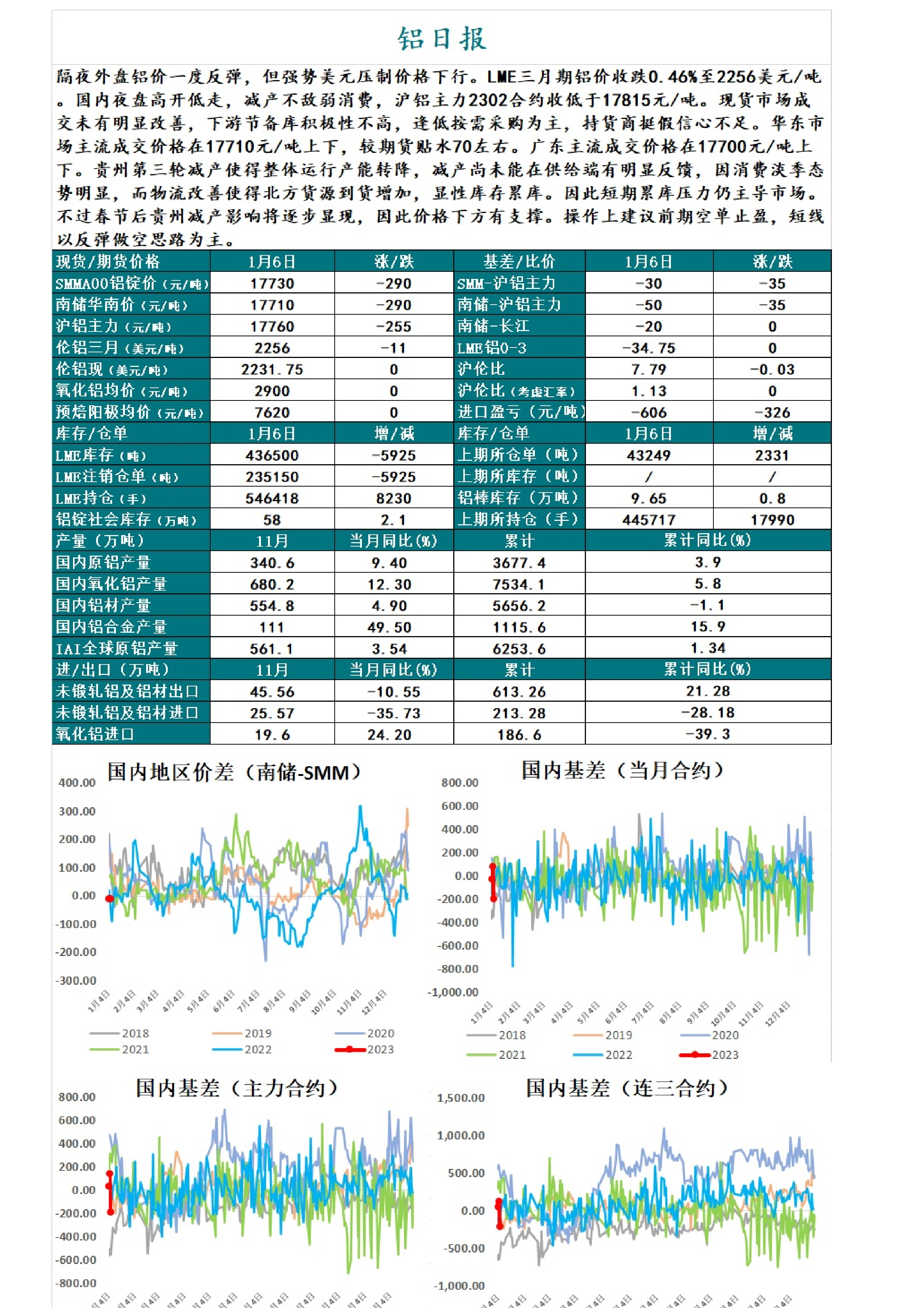(2025年1月23日)今日沪铝期货和伦铝最新价格查询