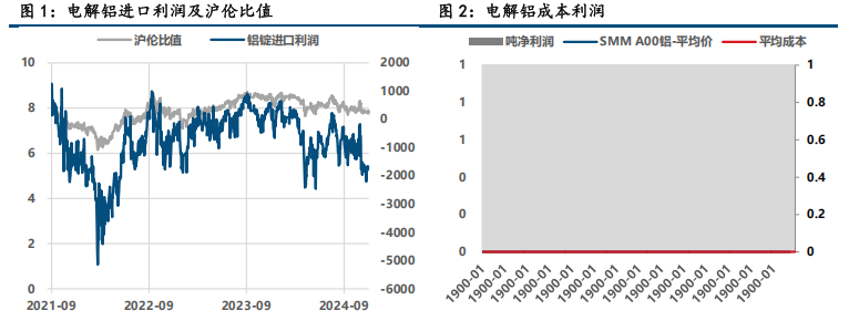 (2025年1月23日)今日沪铝期货和伦铝最新价格查询