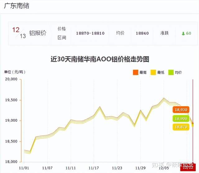 (2025年1月23日)今日沪铝期货和伦铝最新价格查询
