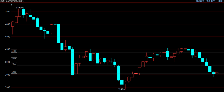(2025年1月23日)今日螺纹钢期货价格行情查询