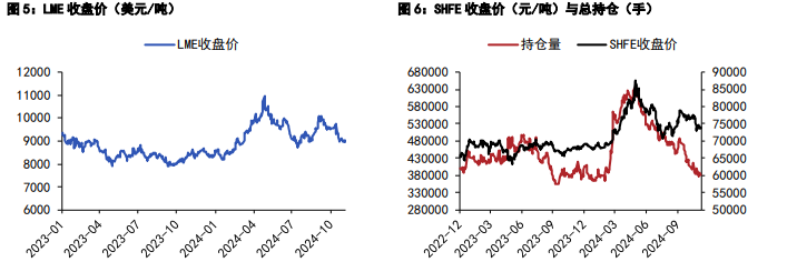 （2025年1月24日）今日沪锌期货和伦锌最新价格行情查询
