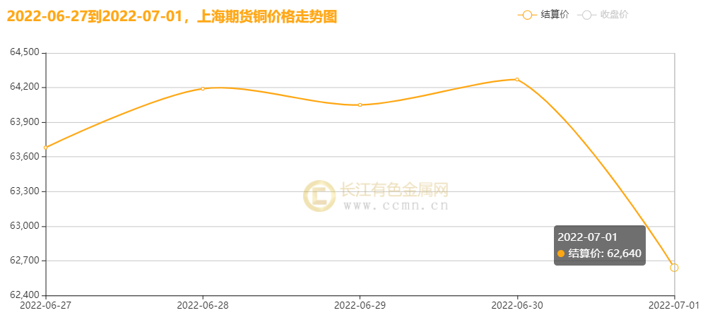 （2025年1月24日）今日沪铜期货和伦铜最新价格行情查询
