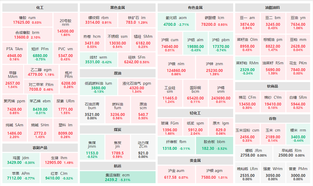 （2025年1月24日）今日沪锌期货和伦锌最新价格行情查询