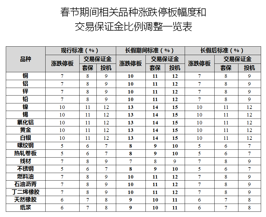 （2025年1月24日）今日螺纹钢期货价格行情查询