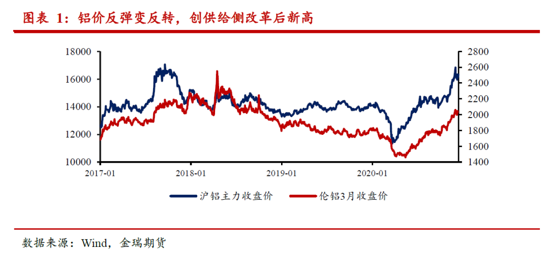 (2025年1月24日)今日沪铝期货和伦铝最新价格查询