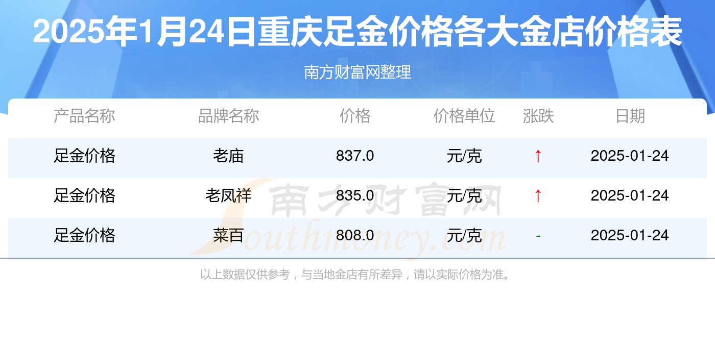 2025年1月24日最新南昌圆钢价格行情走势查询