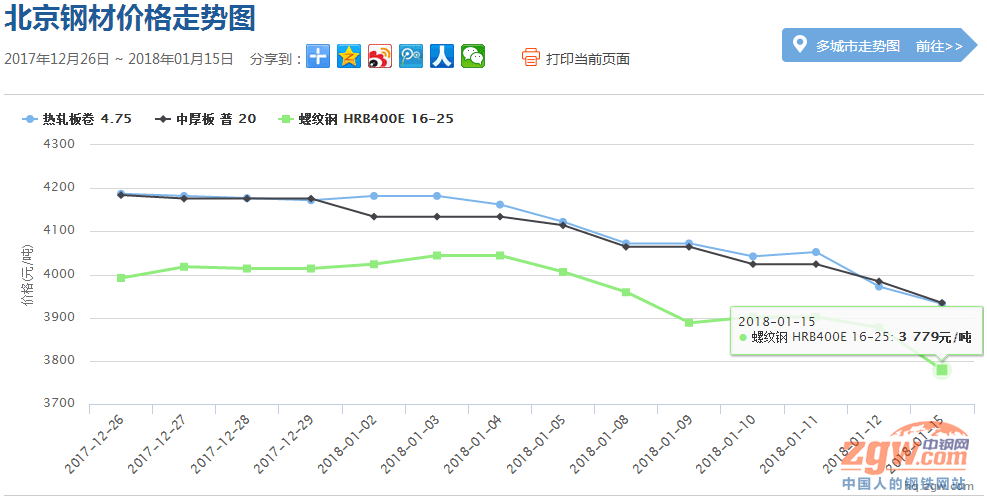 2025年1月24日无锡螺纹钢价格行情最新价格查询