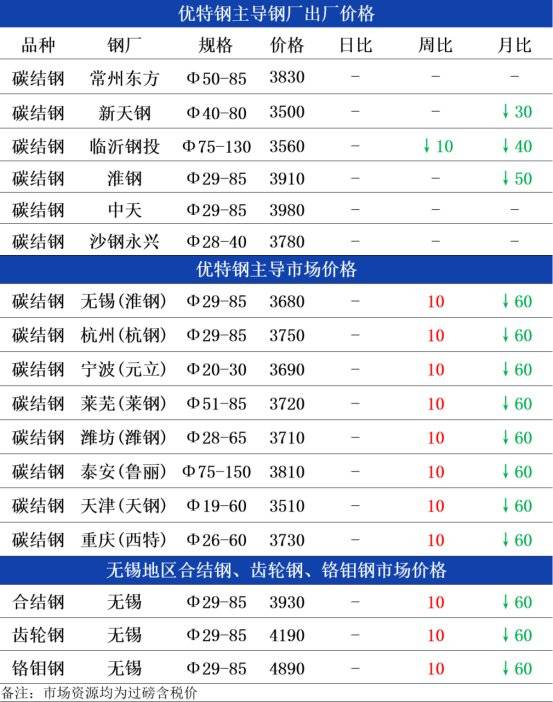 2025年1月24日最新南昌圆钢价格行情走势查询