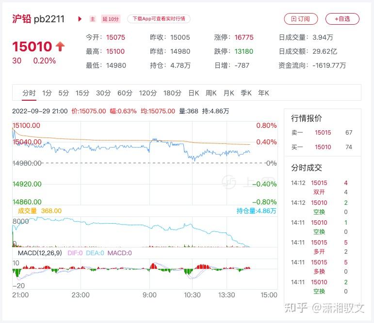 1月24日沪铅期货持仓龙虎榜分析:多方离场情绪强于空方