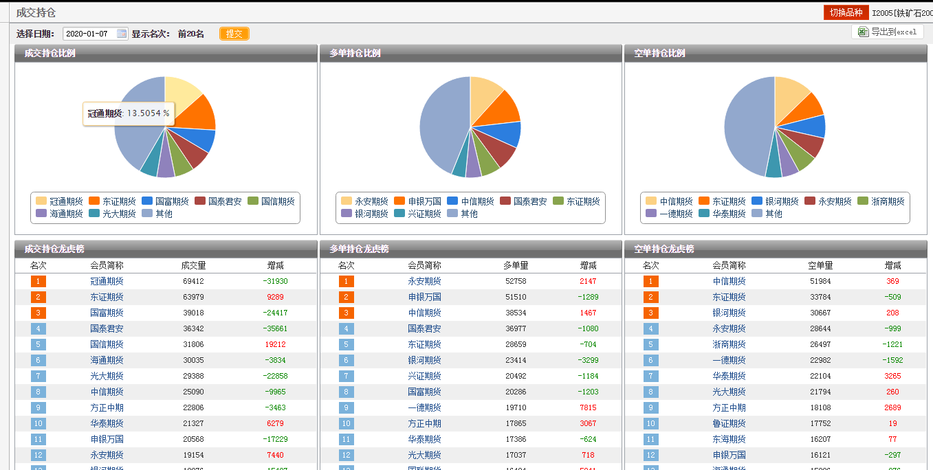 1月24日沪锌期货持仓龙虎榜分析：多空双方均呈离场态势