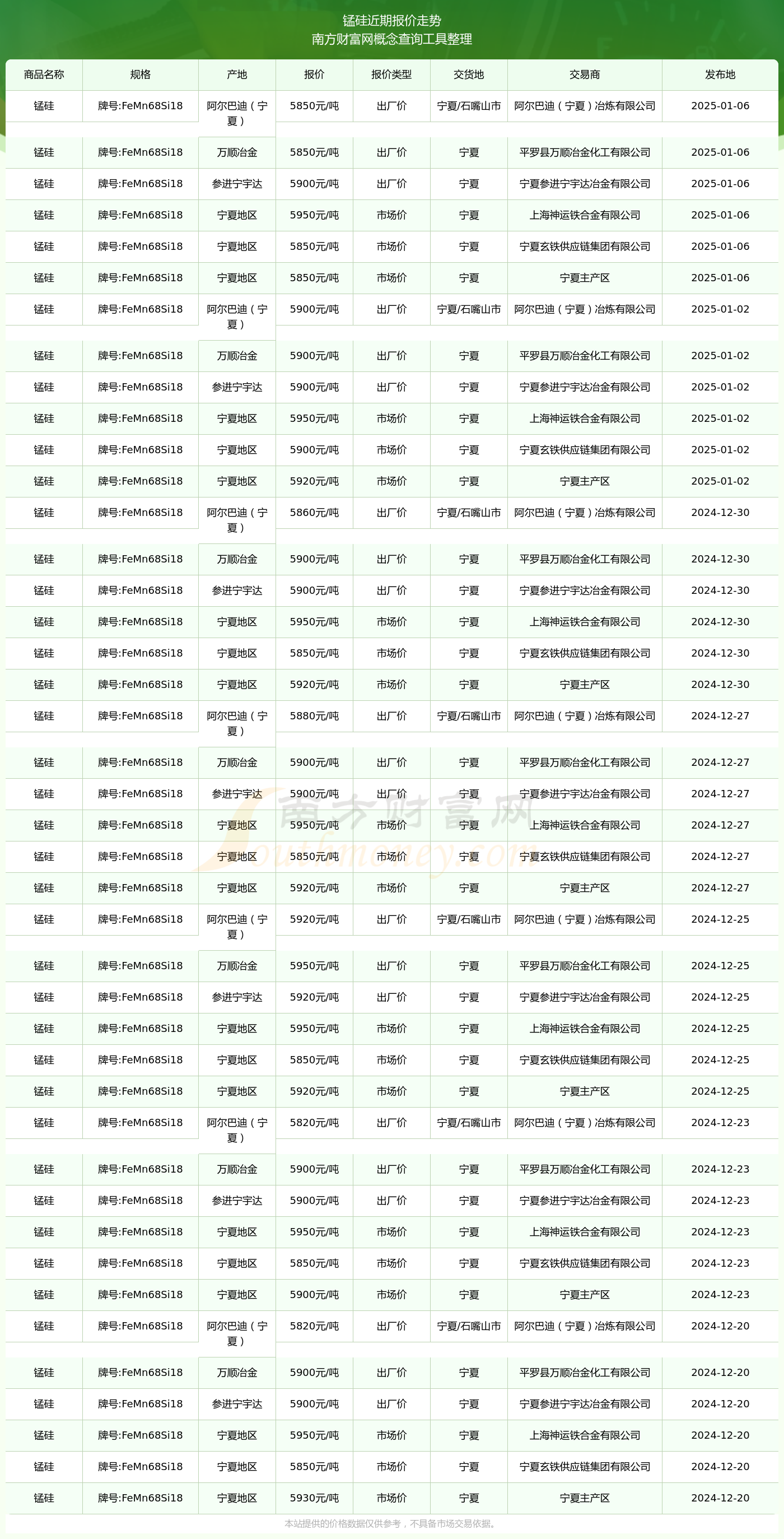 1月24日锰硅期货持仓龙虎榜分析：主力处于净空头状态