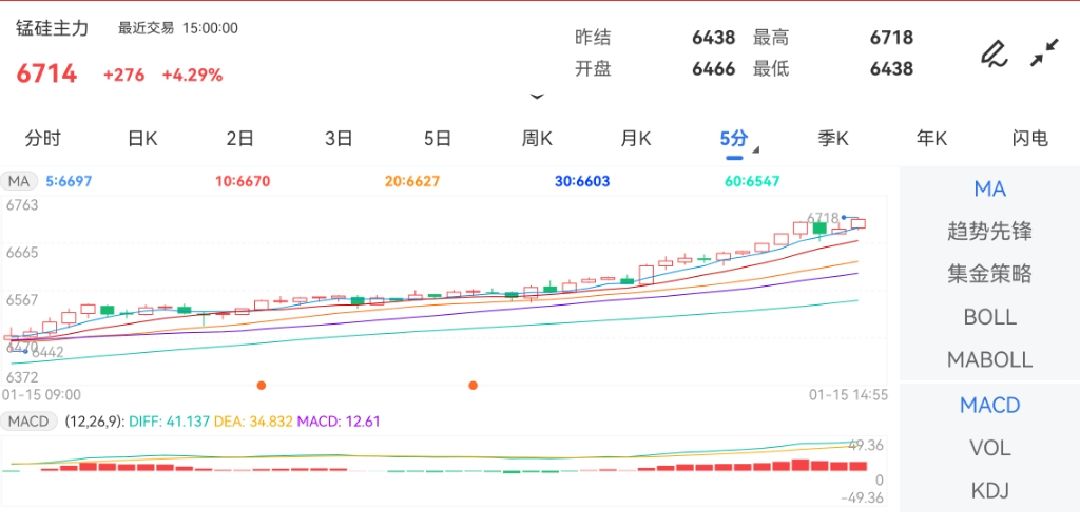 1月24日锰硅期货持仓龙虎榜分析：主力处于净空头状态