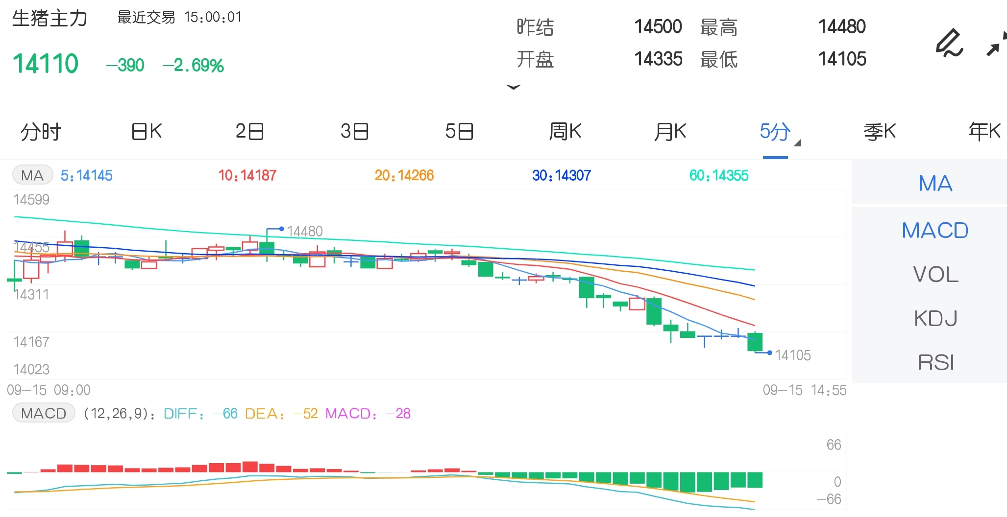 1月27日收盘硅铁期货持仓较上日减持11699手