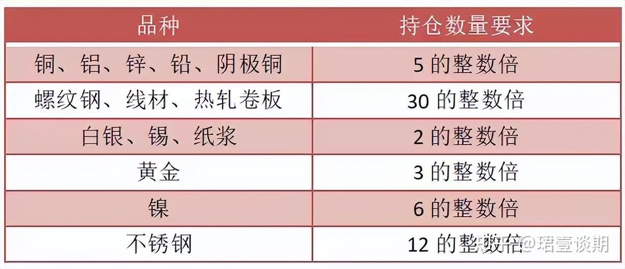 1月27日收盘工业硅期货持仓较上日减持21957手