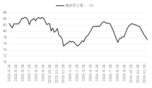 1月27日收盘锰硅期货资金流出3322.08万元