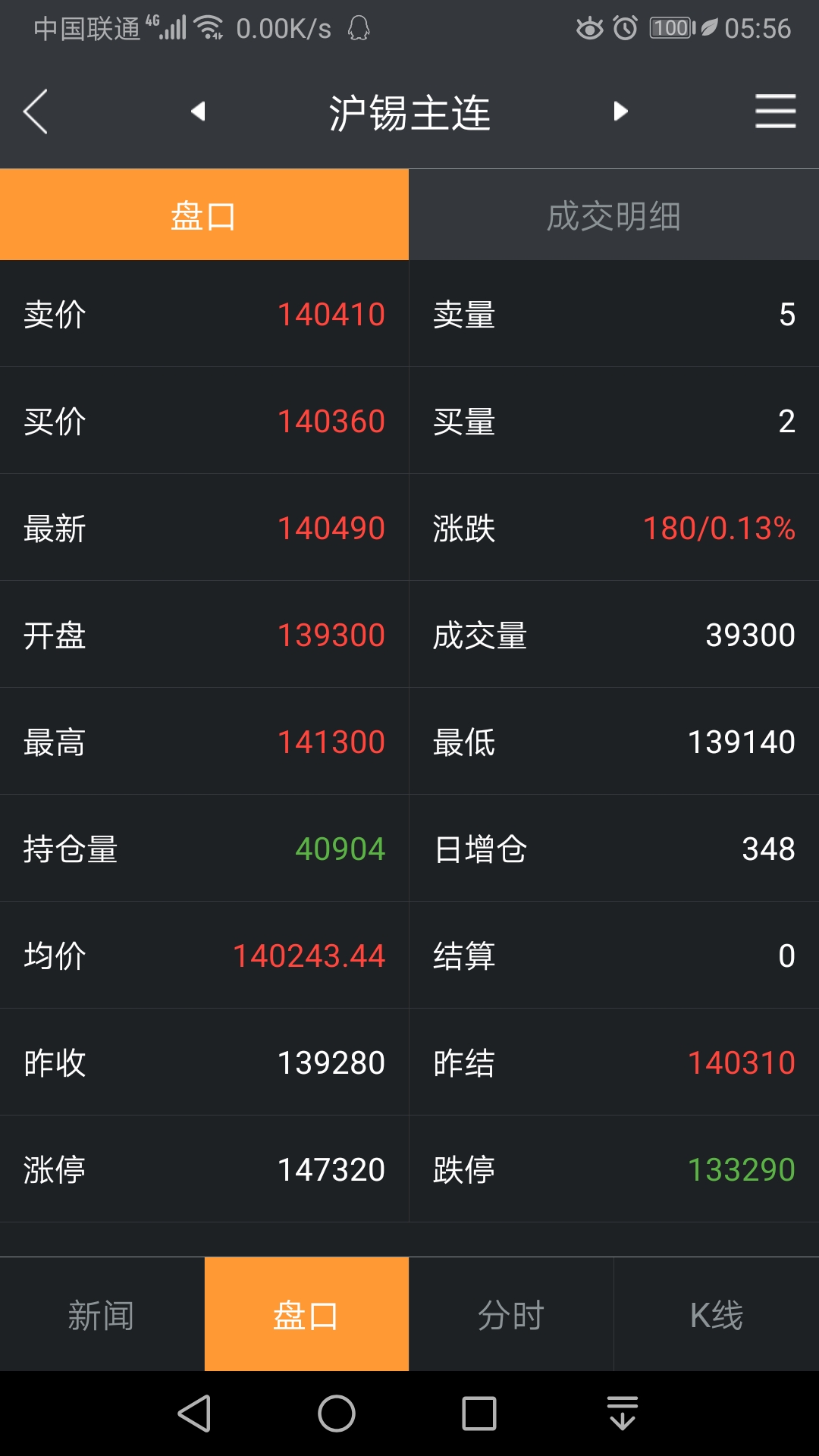 （2025年1月29日）今日伦敦锡期货最新价格查询