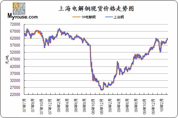 （2025年1月29日）今日伦铜期货价格行情查询