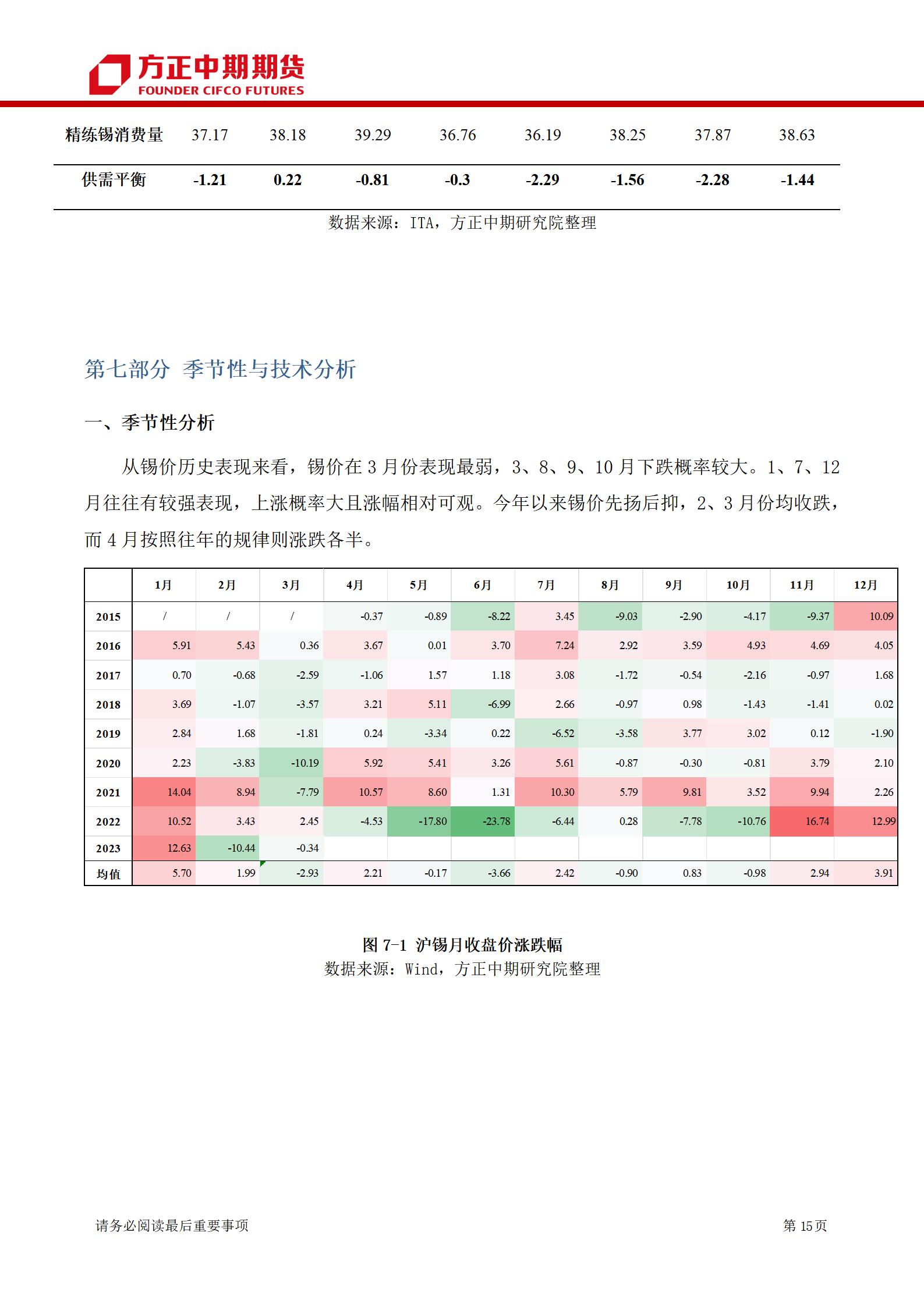 （2025年1月30日）今日伦敦锡期货最新价格查询