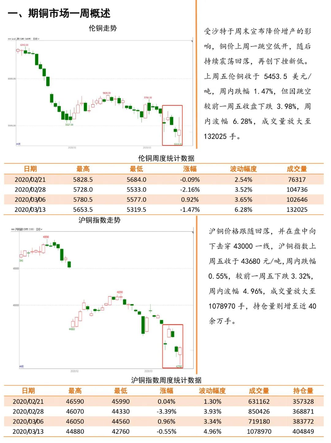 （2025年1月30日）今日伦铜期货价格行情查询