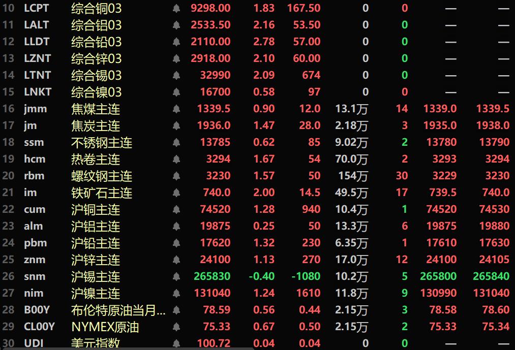 （2025年1月31日）今日伦铝期货价格行情查询