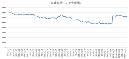 （2025年1月31日）今日伦铝期货价格行情查询