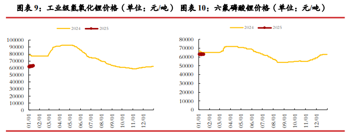 碳酸锂期货延续震荡运行 节后留意补库需求释放情况