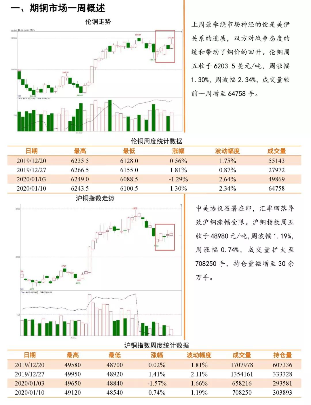 （2025年1月31日）今日伦铜期货价格行情查询