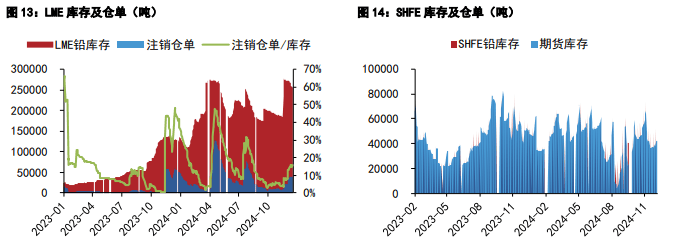 氧化铝基本面维持弱势 短期价格延续弱势震荡