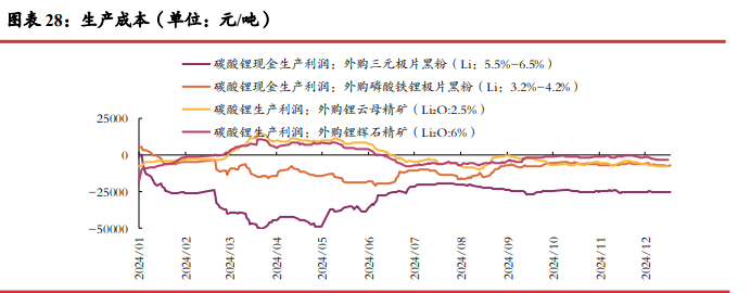 基本面供给压力持续 碳酸锂依然弱势震荡运行