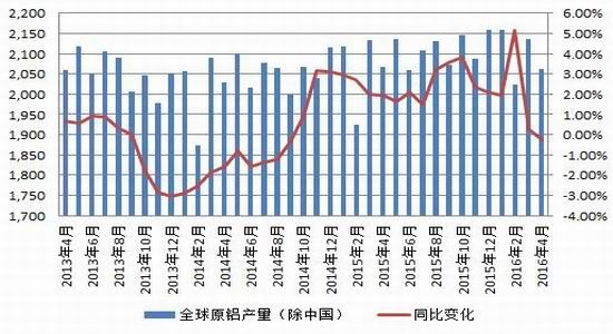 (2025年2月3日)今日伦铝期货价格行情查询