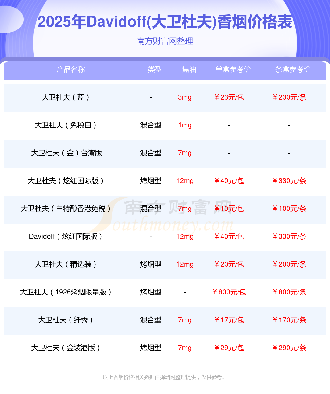 (2025年2月3日)今日伦敦锡期货最新价格查询