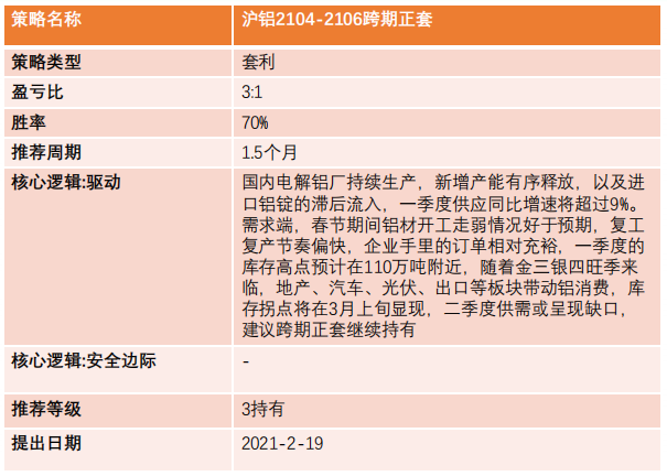 (2025年2月3日)今日伦铝期货价格行情查询