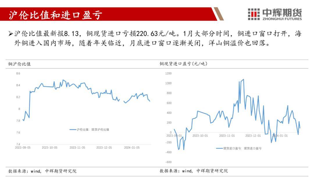 (2025年2月3日)今日伦铜期货价格行情查询