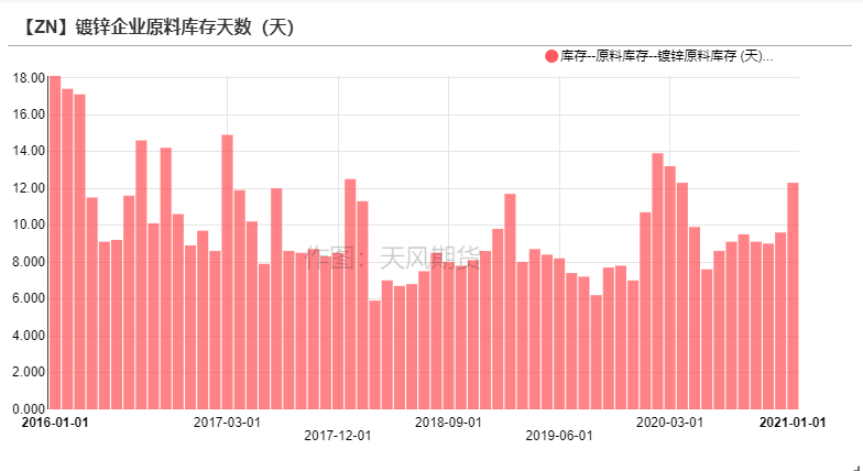 (2025年2月3日)今日伦敦锌期货最新价格行情