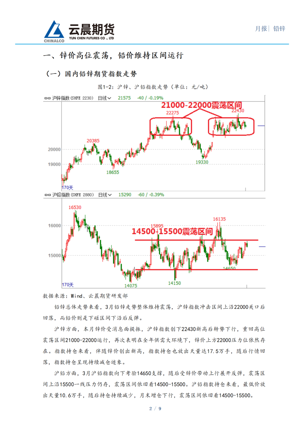 （2025年2月4日）今日伦敦锌期货最新价格行情