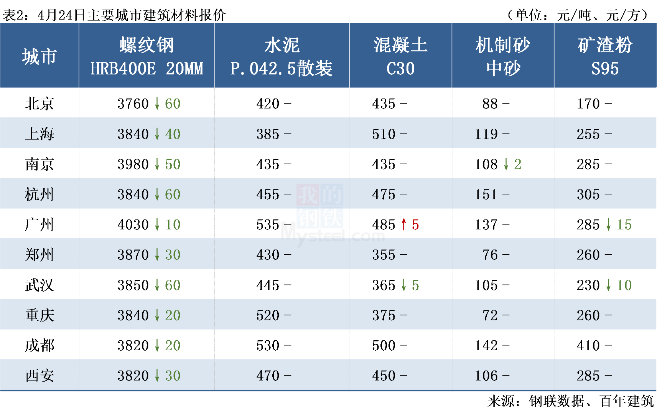 （2025年2月4日）今日伦敦锌期货最新价格行情