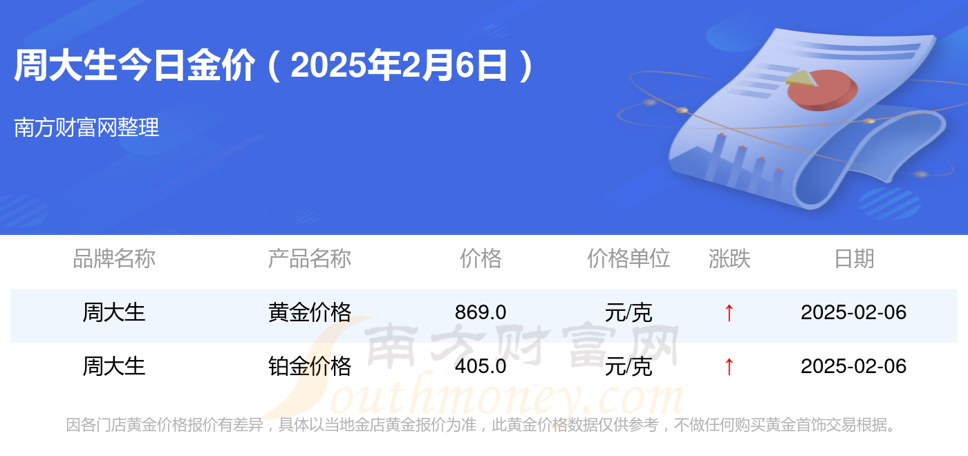2025年2月6日今日宜昌高线价格最新行情消息