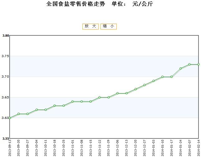 2025年2月6日最新西安圆钢价格行情走势查询