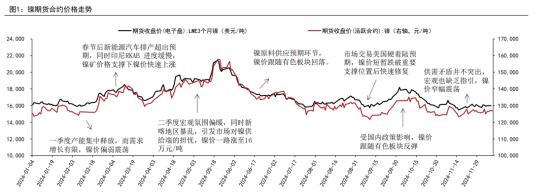 节前一周镍矿扰动预期阶段性落空 镍价上方空间有限