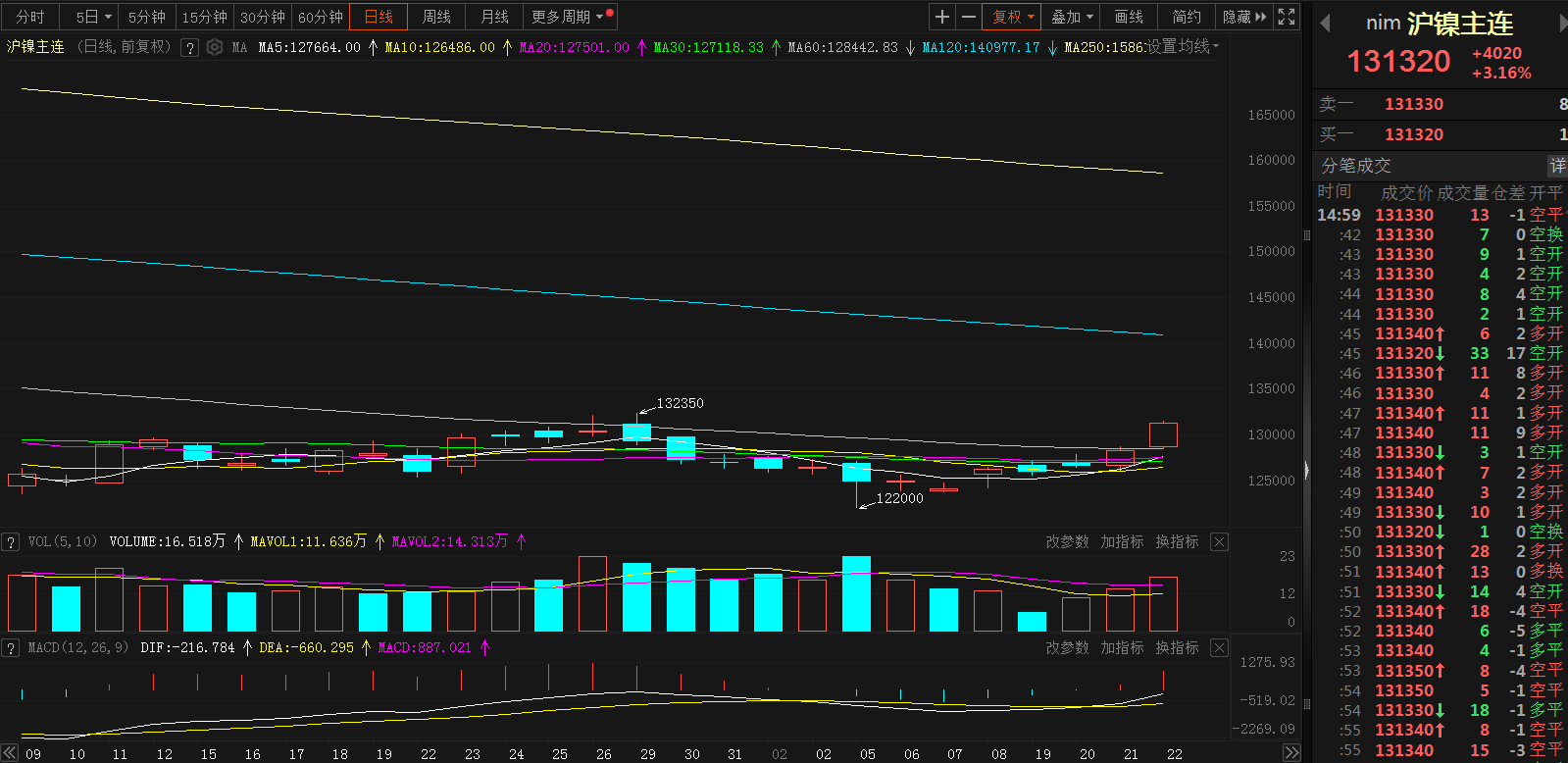 节前一周镍矿扰动预期阶段性落空 镍价上方空间有限