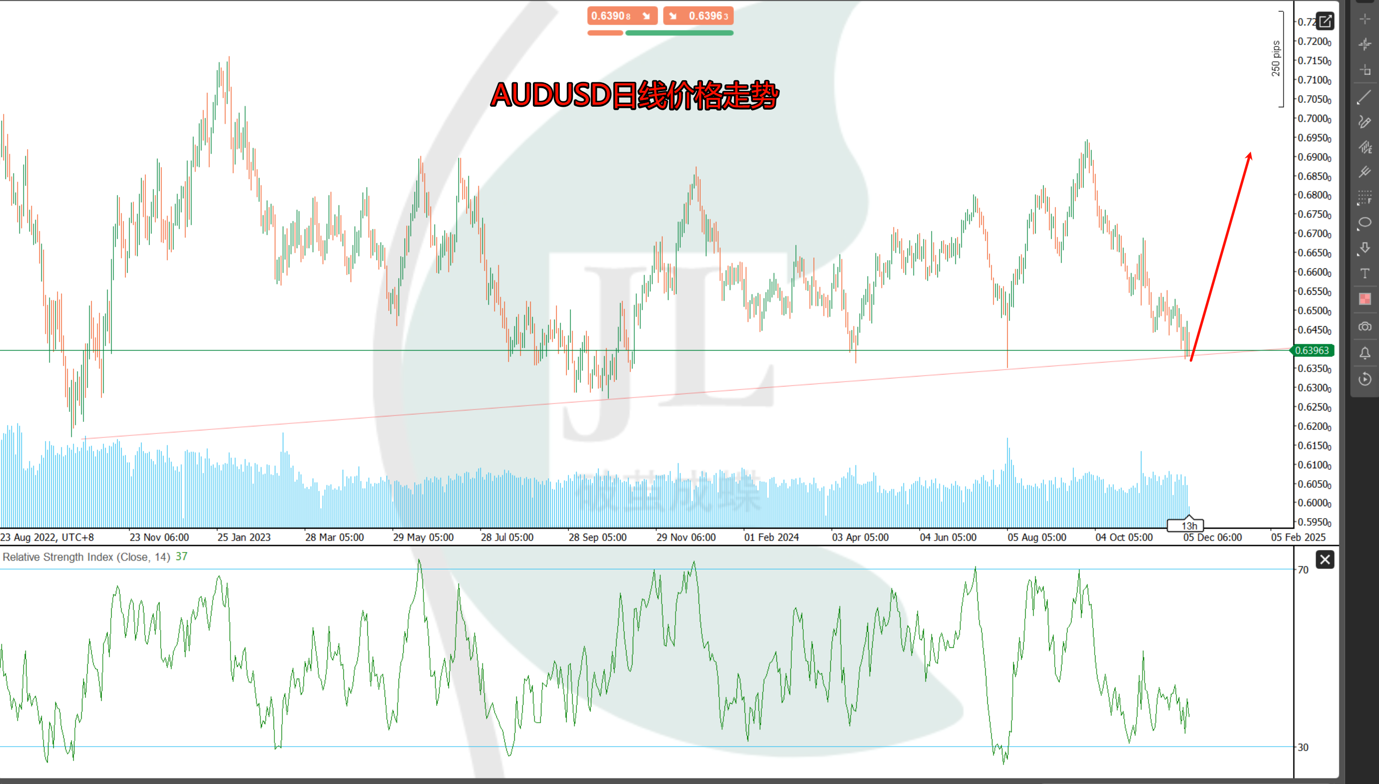 市场风险偏好上行叠加避险情绪升温 金价小幅上涨