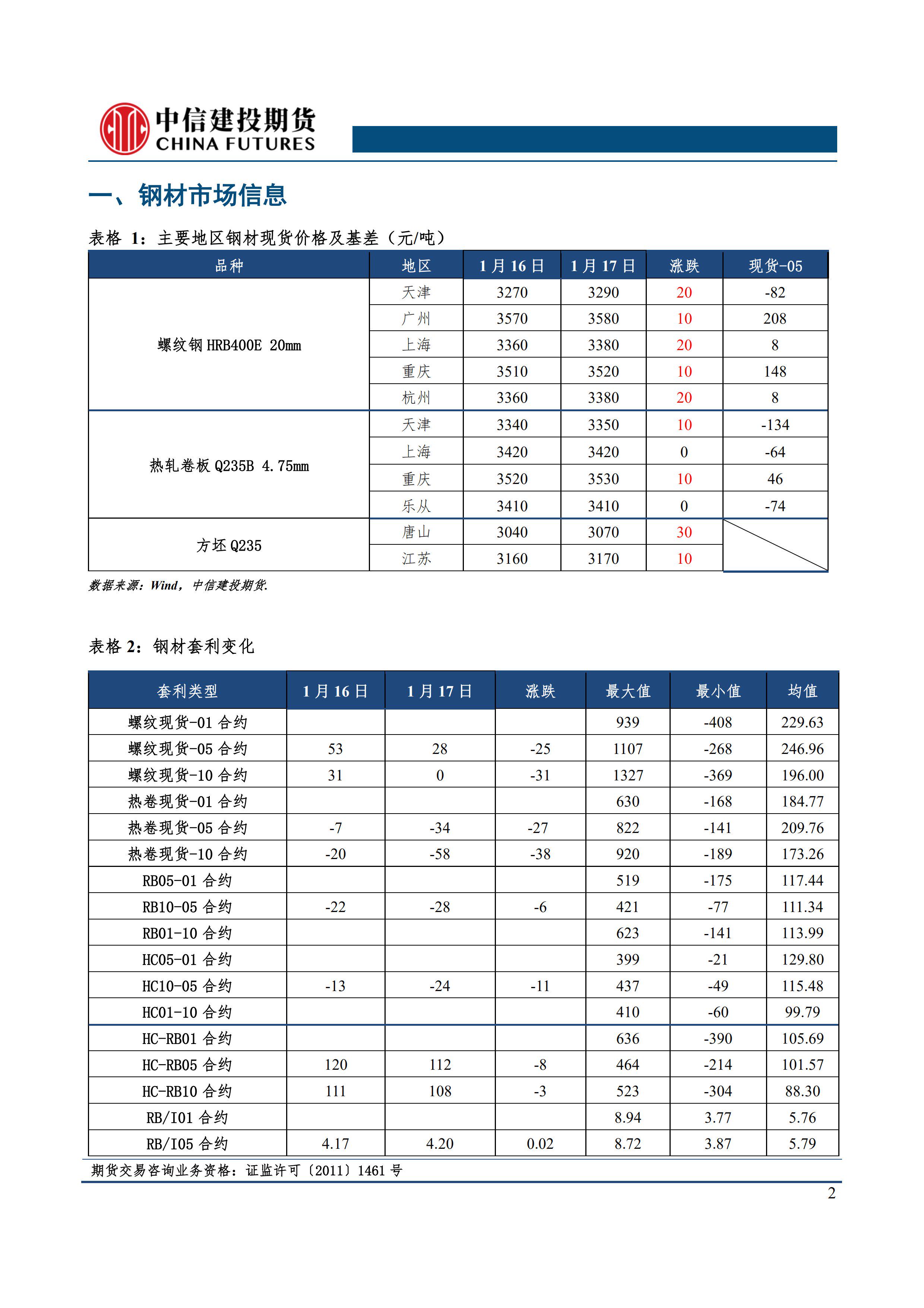 市场对锡在高科技领域的需求增长预期升温 锡价偏强震荡