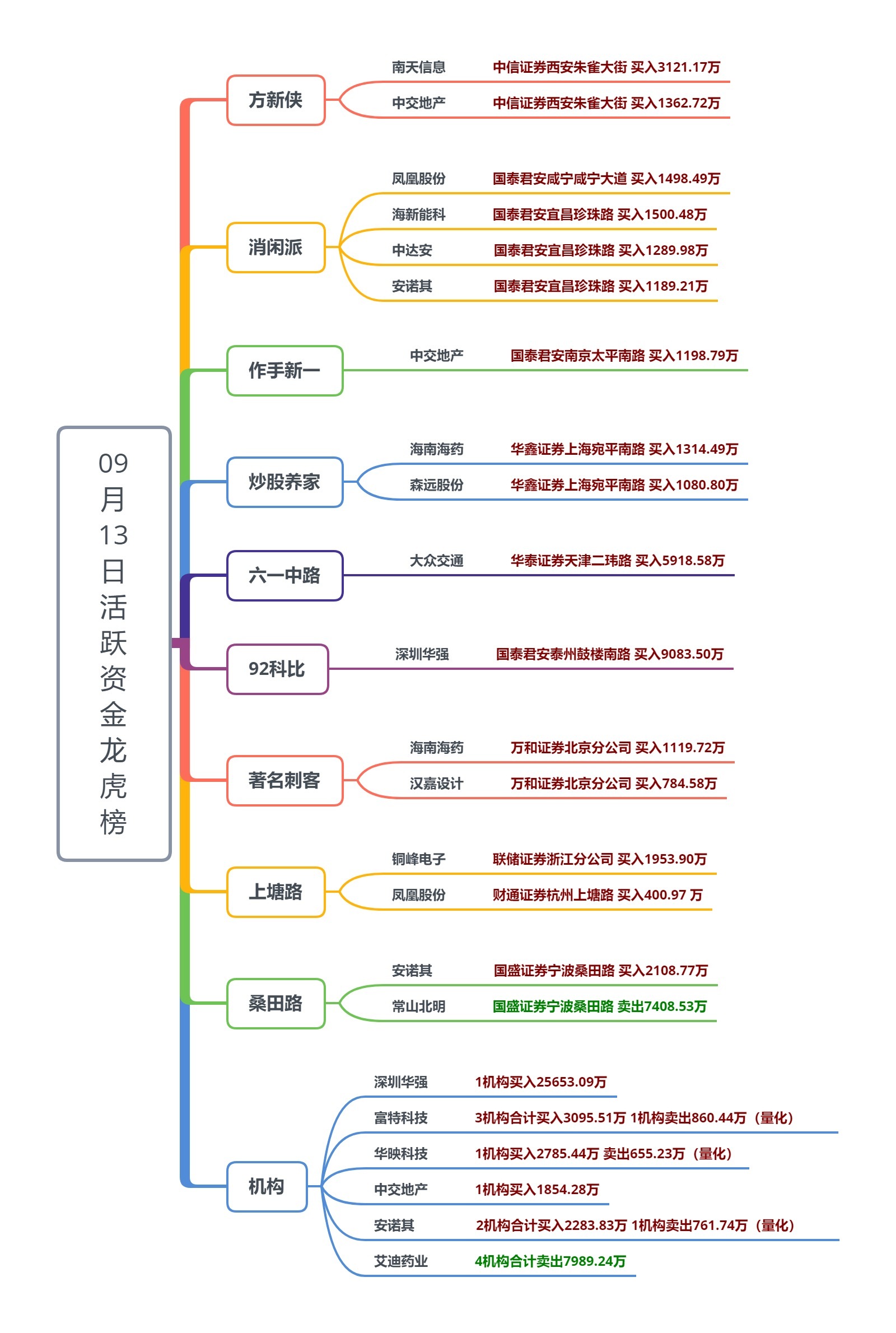沪锌期货持仓龙虎榜分析：东证期货增仓2180手多单