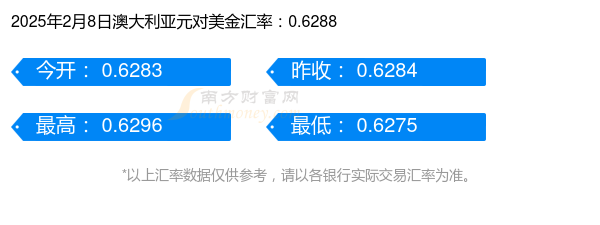 2025年2月8日棕刚玉价格行情今日报价查询