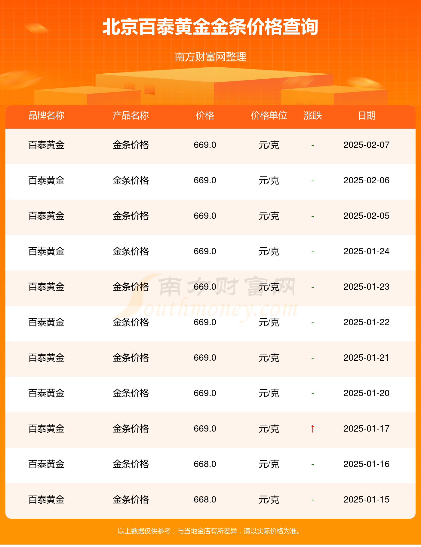2025年2月9日今日棕刚玉最新价格查询