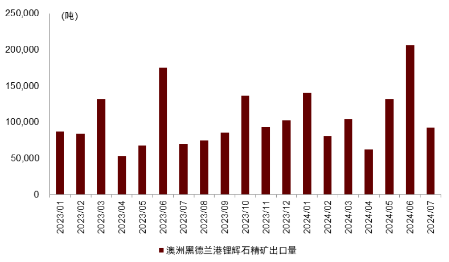 矿端及锂盐端挺价意愿较强 碳酸锂2月需求有韧性