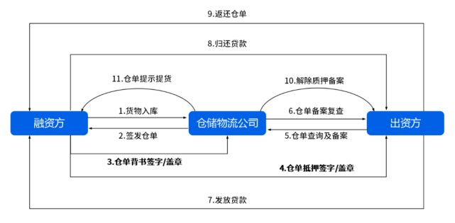 螺纹钢主力弱势震荡 交易所注册仓单82635吨